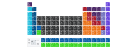 Interactive Periodic Table of Elements 