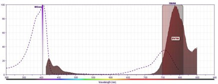 bd-biosciences-bv786-spectra
