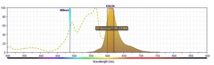 bd-biosciences-pe-cf-spectra