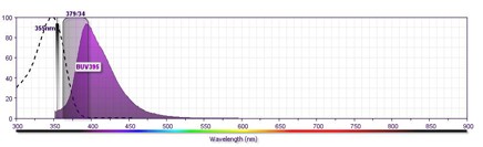 bd-biosciences-buv-395-absorbance-spectra