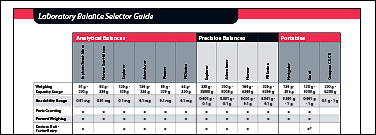 laboratory-balance-selector-guide-22-0562
