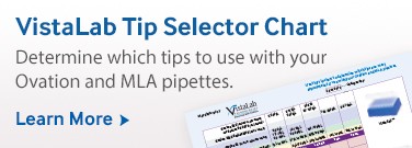vistalab-tip-selector-chart-2