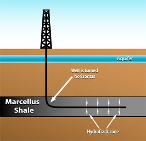 fracking-diagram