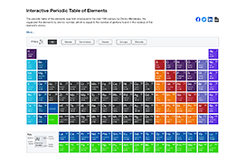 Interact with the Periodic Table