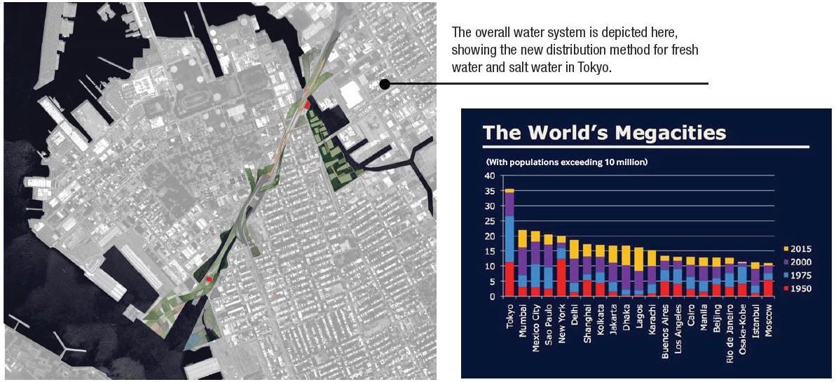 megacities-chart-and-water-system