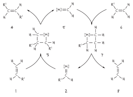 thermo-metathesis-method-in-thermo-organic-synthesis-2-extra-22-698-1467