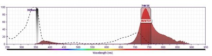 bd-biosciences-buv737-spectra-with-filter