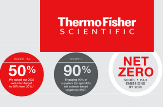 Thermo Fisher Scientific Raises Greenhouse Gas Emissions Reduction Target